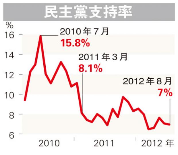 （明報製圖）