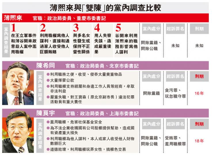 (明報製圖) (明報製圖)