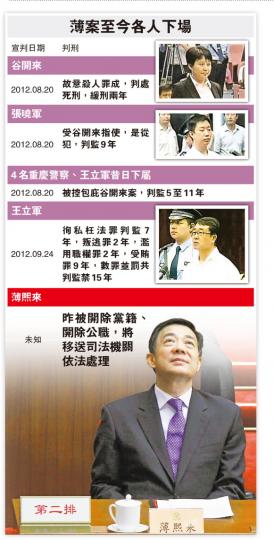 (明報製圖) (明報製圖)