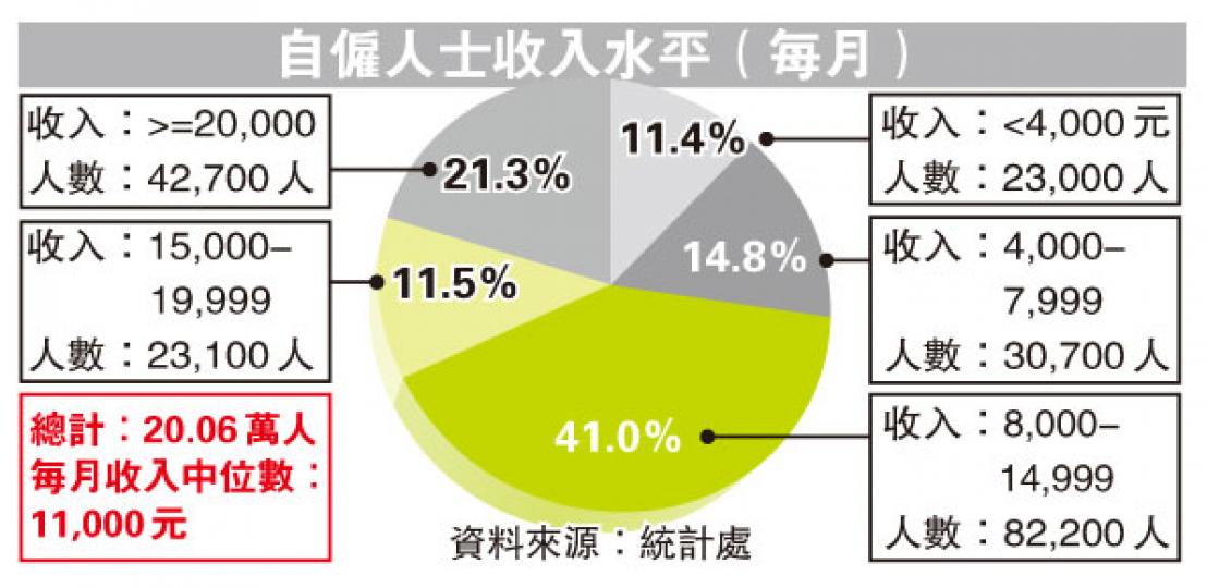 (明報製圖) (明報製圖)