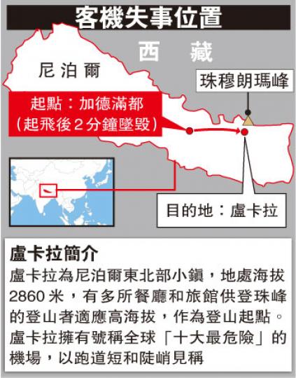 (明報製圖) (明報製圖)