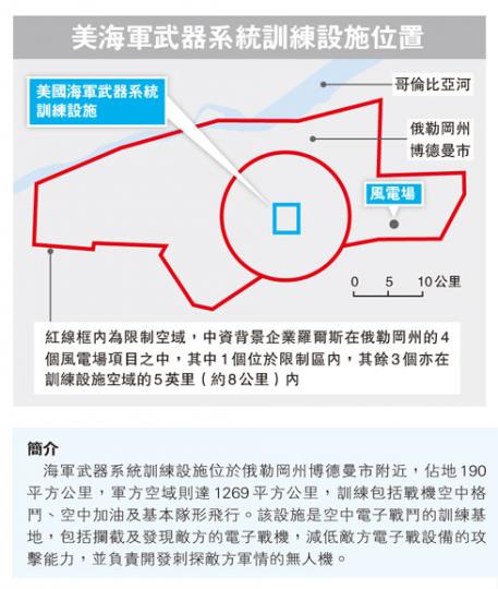 （明報製圖）
