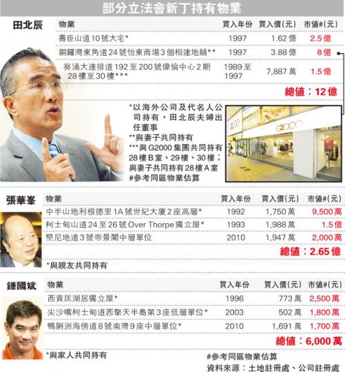 (明報製圖)
(明報製圖)