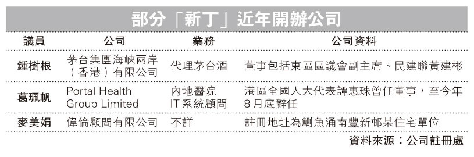 (明報製圖)
(明報製圖)