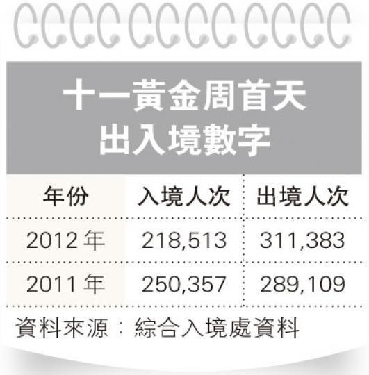 (明報製圖)
(明報製圖)