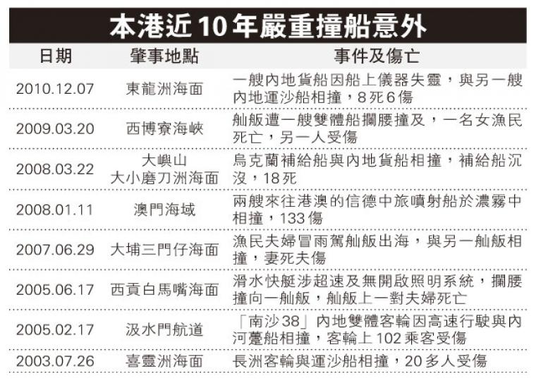 (明報製圖) (明報製圖)