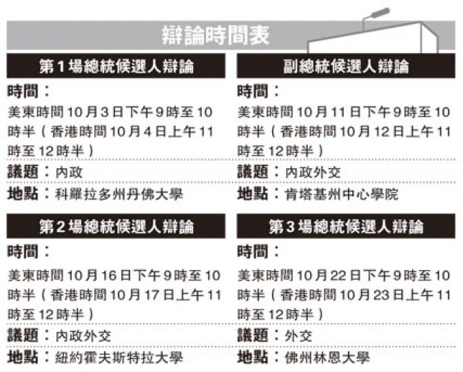 (明報製圖) (明報製圖)