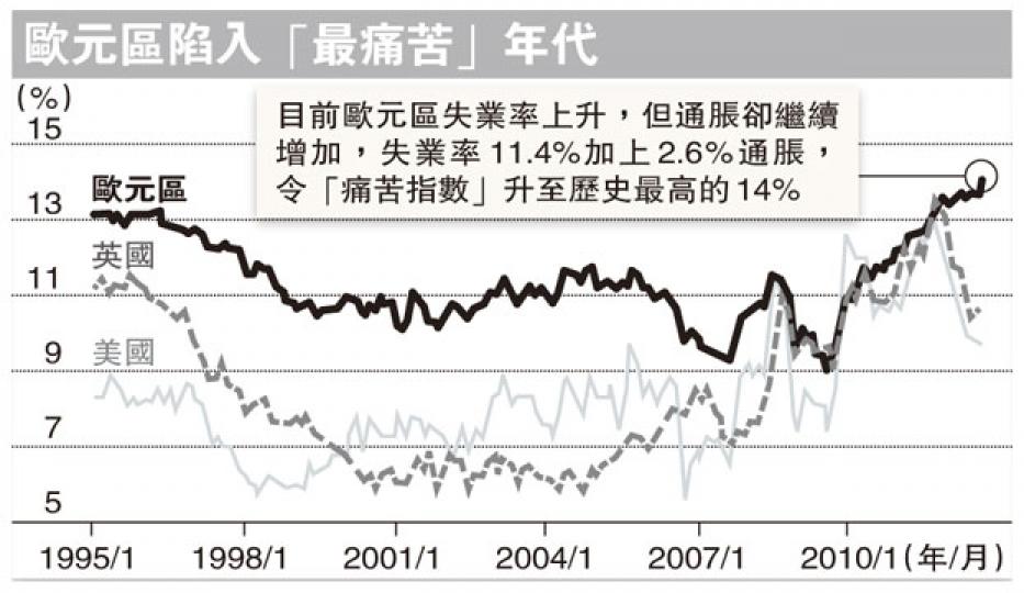 (明報製圖) (明報製圖)