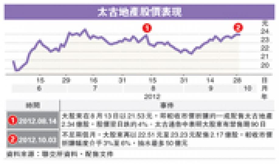 (明報製圖) (明報製圖)