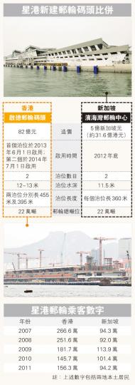(明報製圖) (明報製圖)