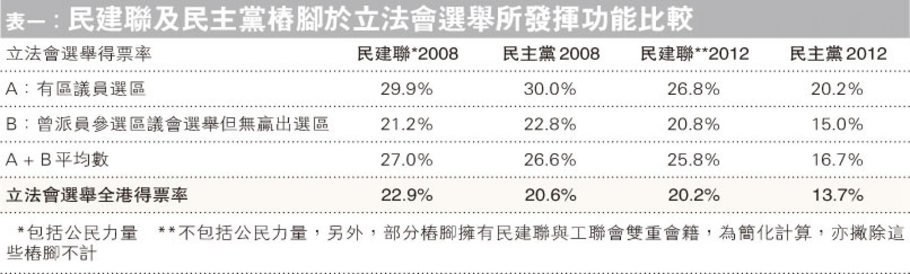 (明報製圖)(明報製圖)(明報製圖) (明報製圖)(明報製圖)(明報製圖)