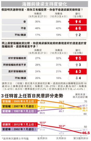 (明報製圖) (明報製圖)