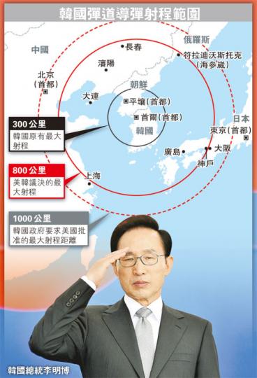 (明報製圖) (明報製圖)