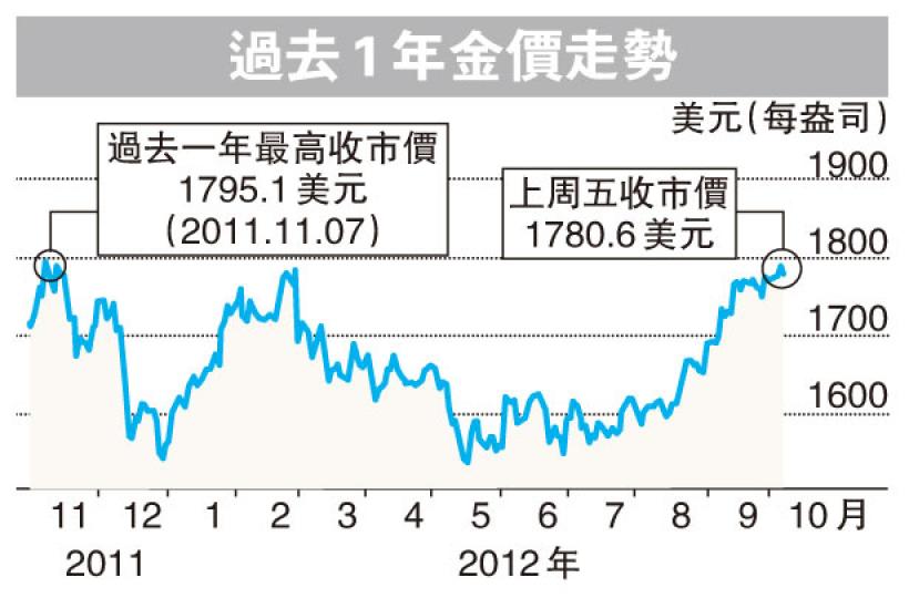 (明報製圖) (明報製圖)