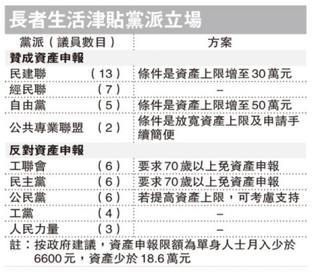 (明報製圖) (明報製圖)