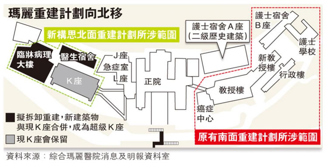 (明報製圖) (明報製圖)