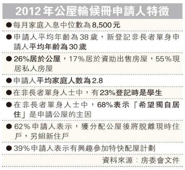 (明報製圖) (明報製圖)