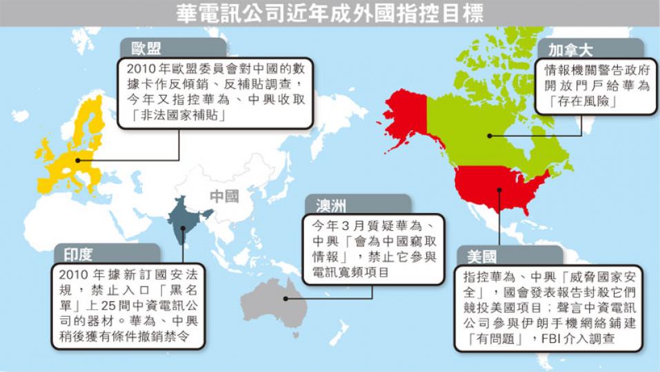 (明報製圖)(明報製圖) (明報製圖)(明報製圖)