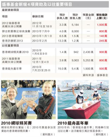 (明報製圖)(明報製圖) (明報製圖)(明報製圖)
