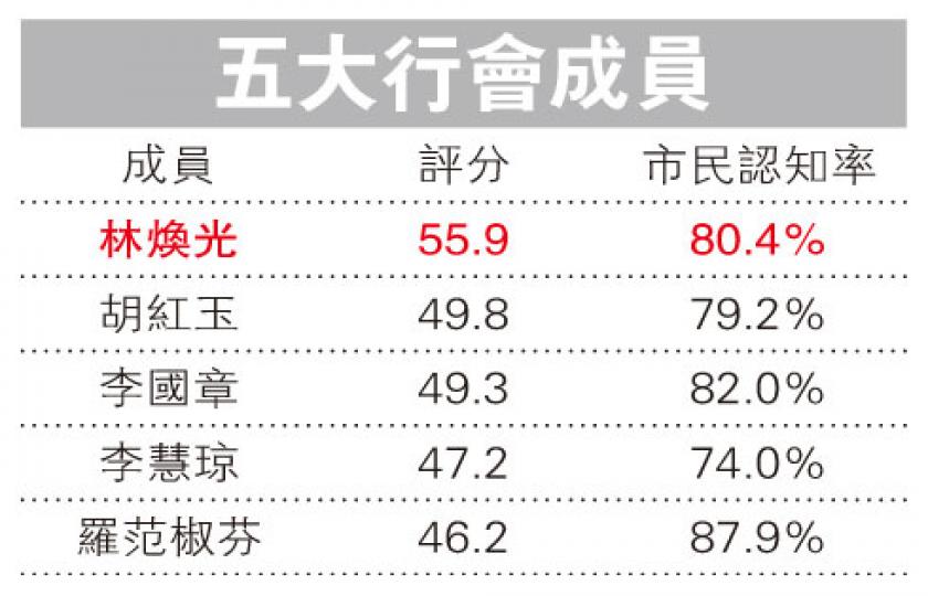 (明報製圖) (明報製圖)