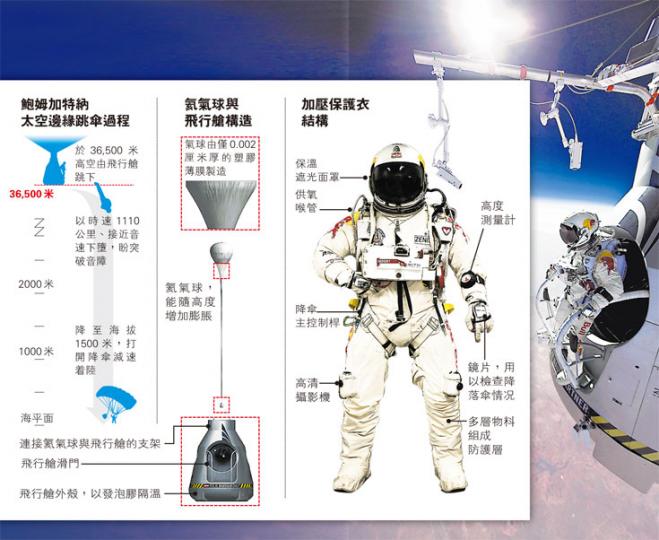 (明報製圖) (明報製圖)