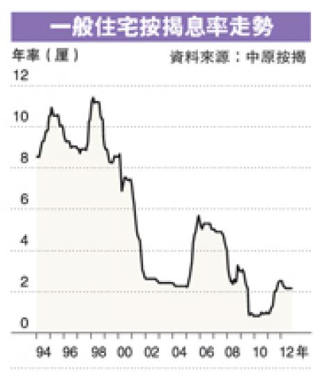 (明報製圖)利用加按「錢賺錢」,鍾學良成功躋身千萬富翁之列,並出書和辦講座教人投資。(林俊源攝) (明報製圖)利用加按「錢賺錢」,鍾學良成功躋身千萬富翁之列,並出書和辦講座教人投資。(林俊源攝)