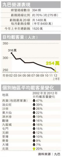 (明報製圖) (明報製圖)
