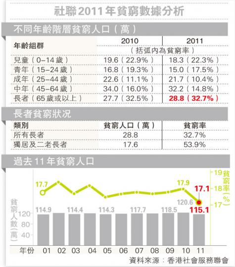 (明報製圖) (明報製圖)