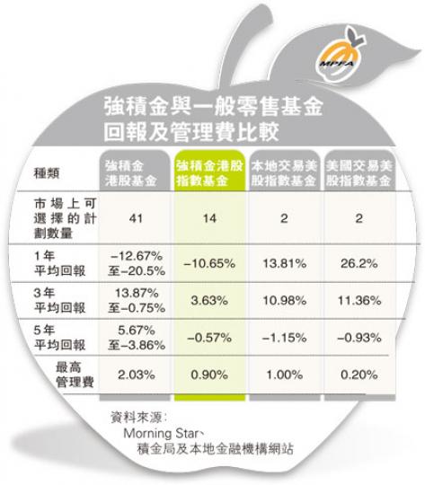 （明報製圖）（明報製圖）