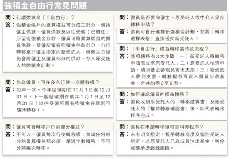 （明報製圖）