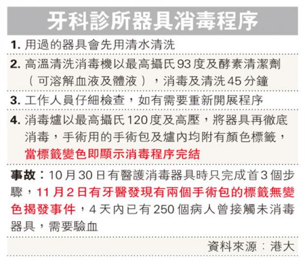 (明報製圖) (明報製圖)