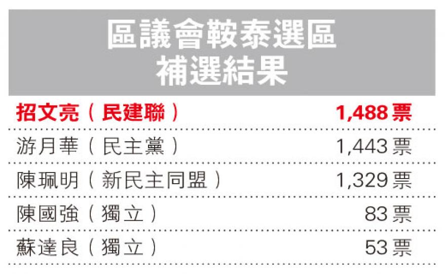 (明報製圖) (明報製圖)