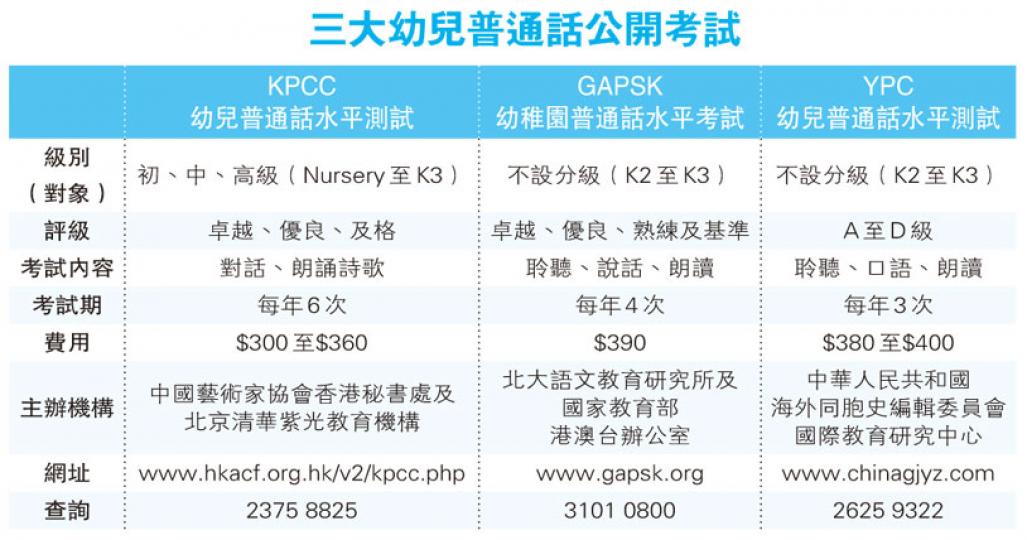 (明報製圖) (明報製圖)