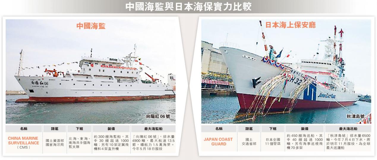(明報製圖)出席中共十八大的國家海洋局局長劉賜貴表示,中國海監船將無限期巡航釣魚島海域。(明報記者攝) (明報製圖)出席中共十八大的國家海洋局局長劉賜貴表示,中國海監船將無限期巡航釣魚島海域。(明報記者攝)