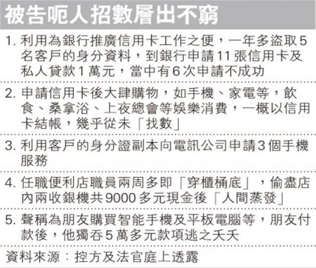 (明報製圖) (明報製圖)