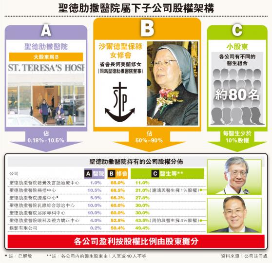 (明報製圖) (明報製圖)