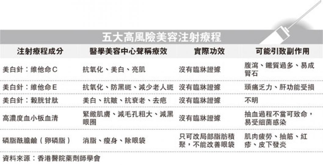 （明報製圖）