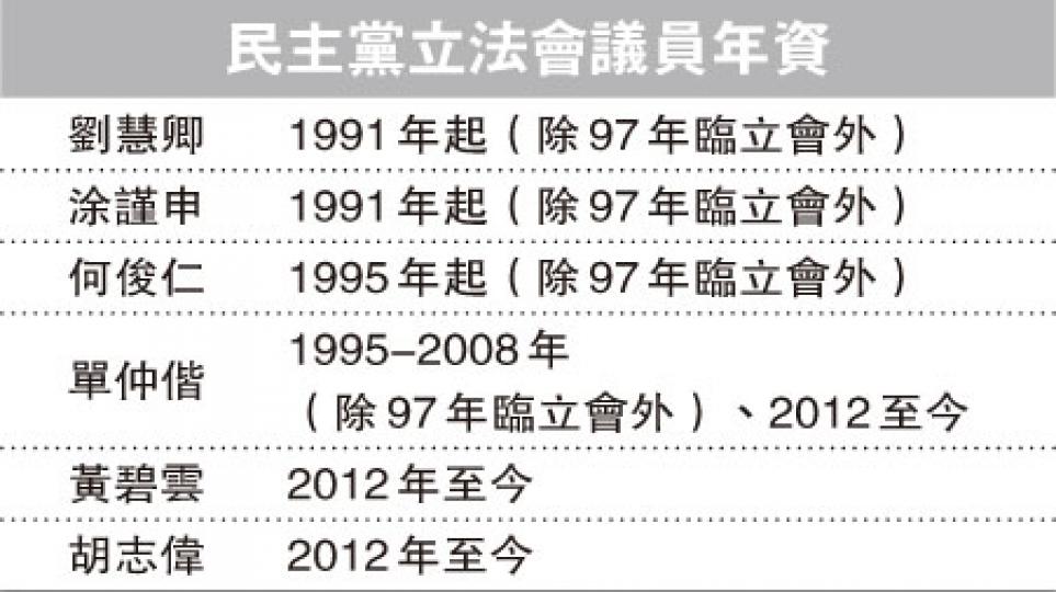 (明報製圖) (明報製圖)