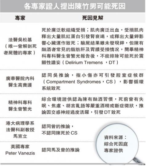 (明報製圖) (明報製圖)