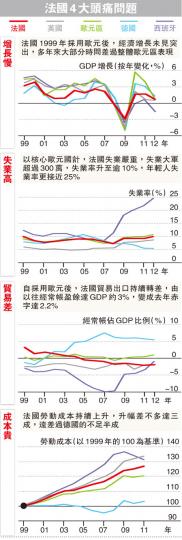 (明報製圖) (明報製圖)