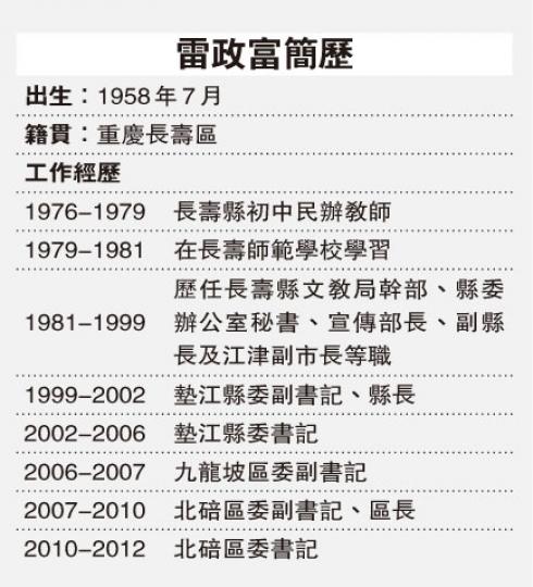 （明報製圖）