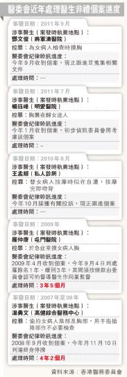 （明報製圖）