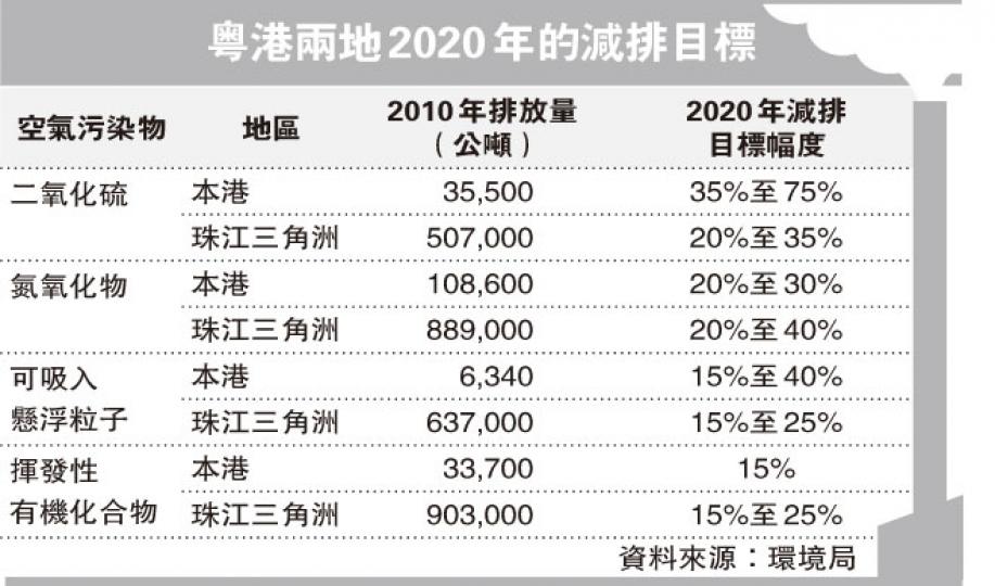(明報製圖) (明報製圖)