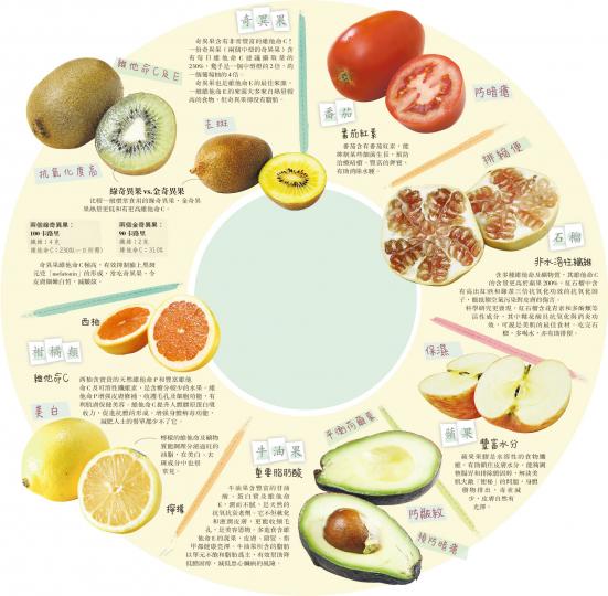 (明報製圖)素食營養學家伍雅芬(Arlene)致力推廣天然飲食療法及綠色有機生活,希望人們明白預防勝於治療的重要。在她眼中,健康食物也可以煮成色香味俱全、營養豐富的美食。早前於中環開設Health Concept概念店,出售綠色產品,推廣健康素食。(林俊源攝) (明報製圖)素食營養學家伍雅芬(Arlene)致力推廣天然飲食療法及綠色有機生活,希望人們明白預防勝於治療的重要。在她眼中,健康食物也可以煮成色香味俱全、營養豐富的美食。早前於中環開設Health Concept概念店,出售綠色產品,推廣健康素食。(林俊源攝)