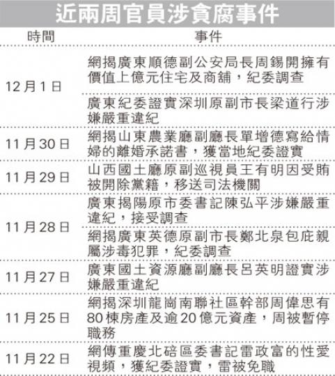 （明報製圖）