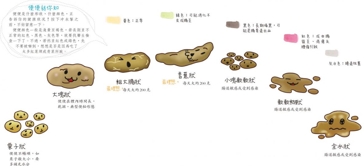 （明報製圖）（明報製圖）素食營養學家伍雅芬（Arlene）（葉思雅攝）