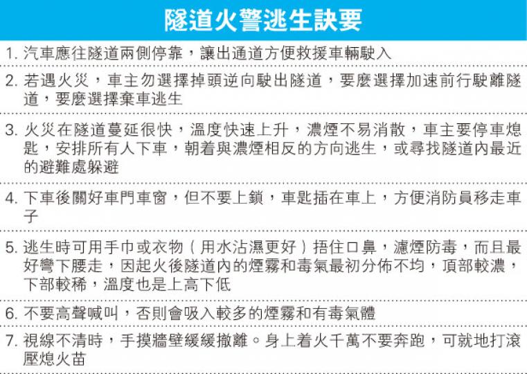 （明報製圖）
