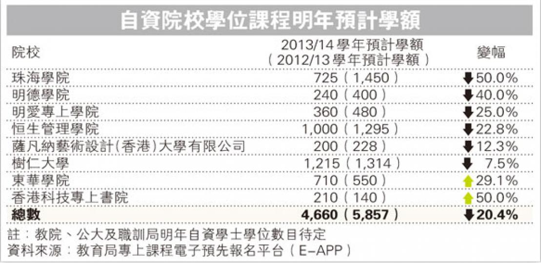 (明報製圖) (明報製圖)