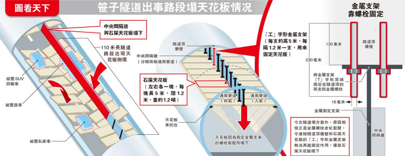 (明報製圖) (明報製圖)