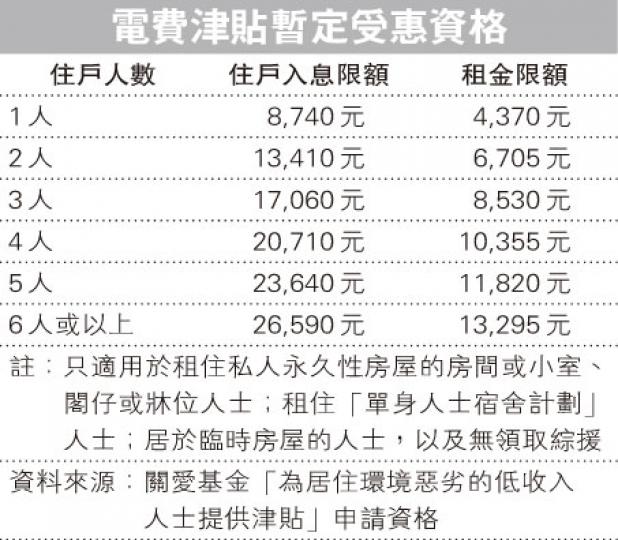 (明報製圖) (明報製圖)